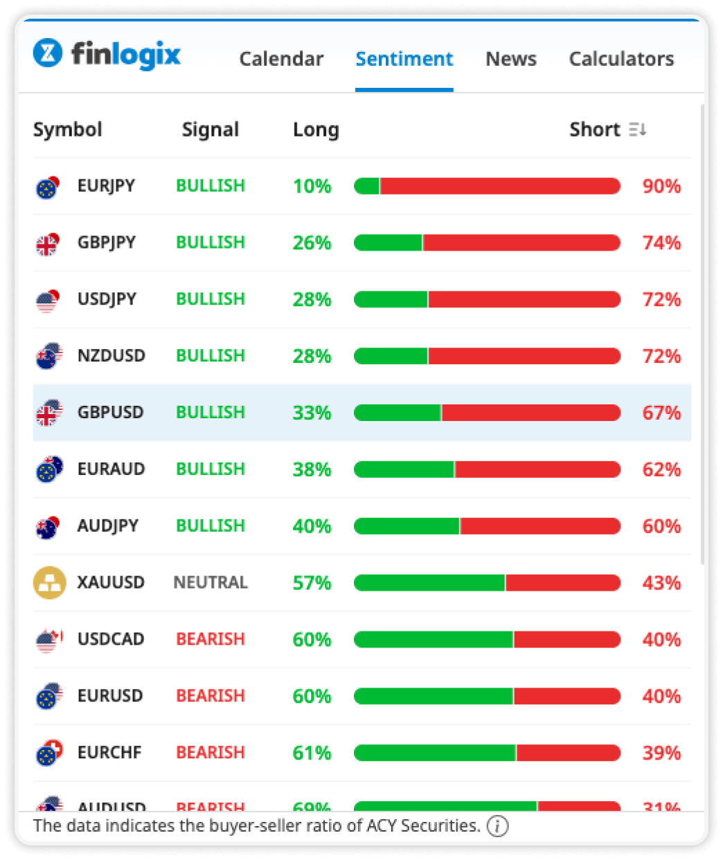 chrome extension sentiment